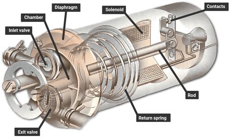 how does a fuel pump work